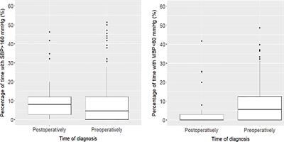 Characteristics of Intraoperative Hemodynamic Instability in Postoperatively Diagnosed Pheochromocytoma and Sympathetic Paraganglioma Patients